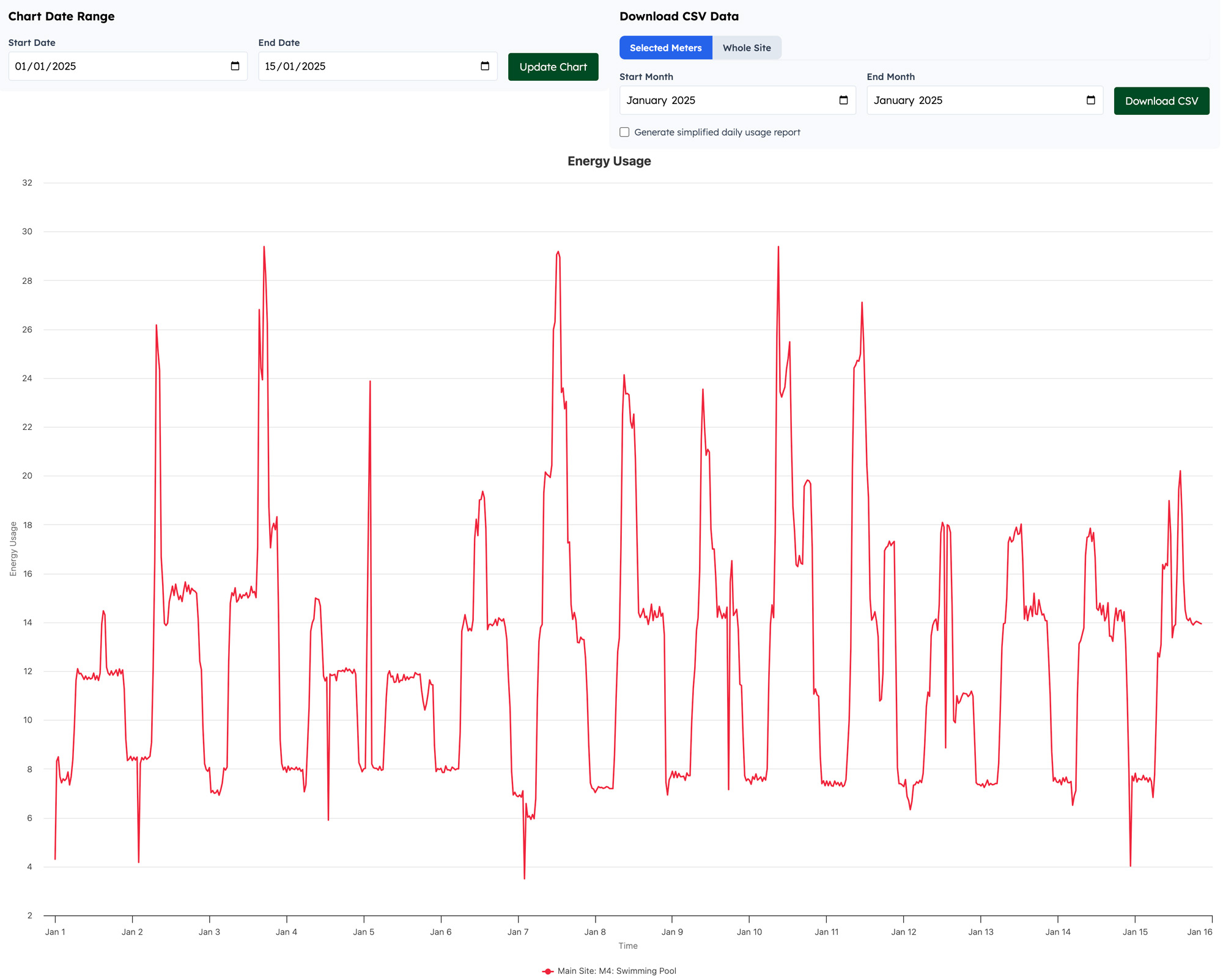 Smart Meter Monitoring